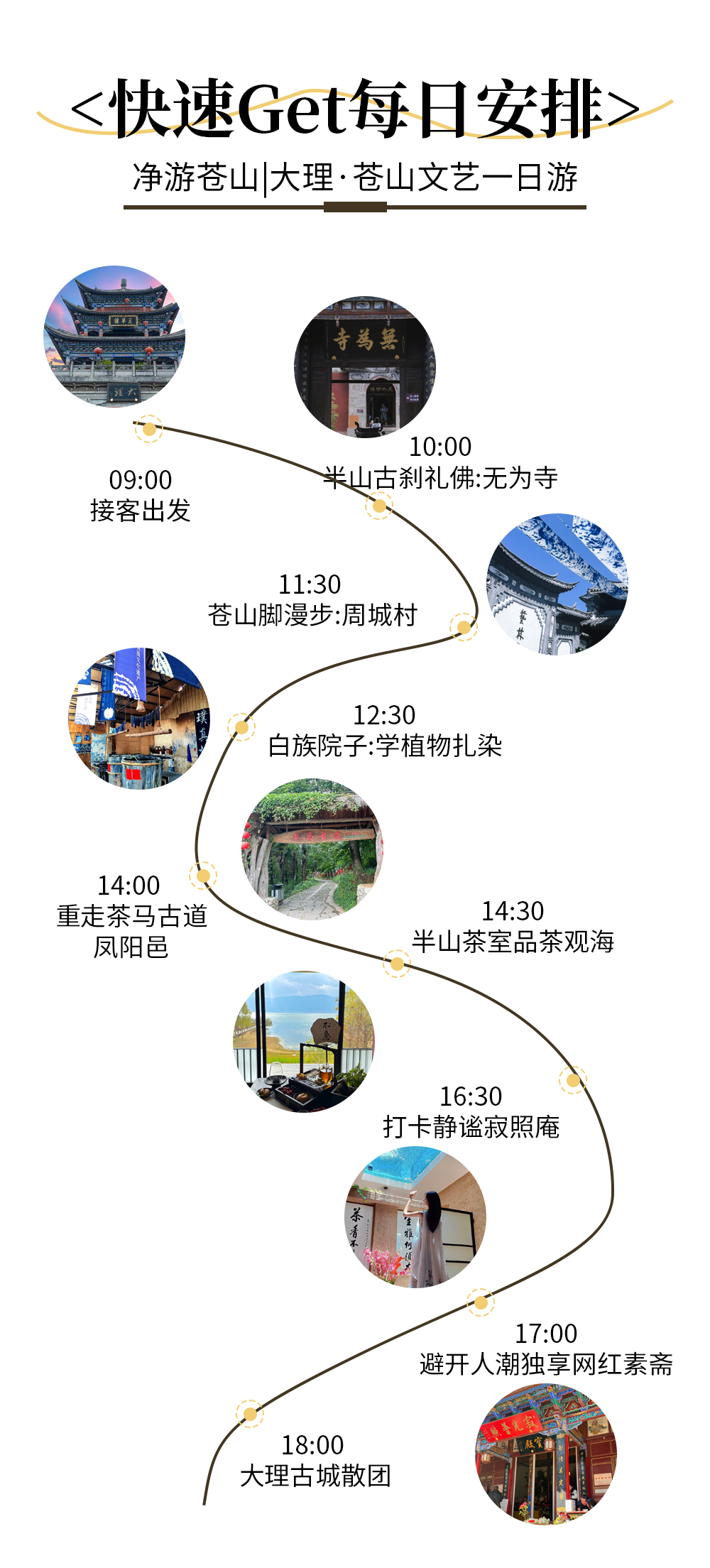 十秒读懂行程安排5