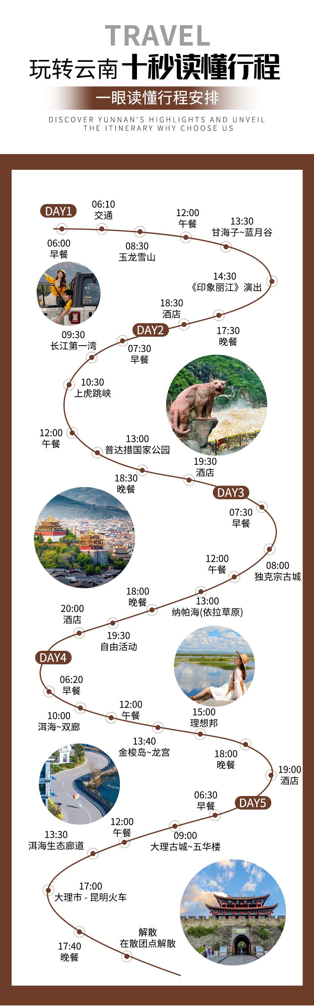 十秒读懂简易行程