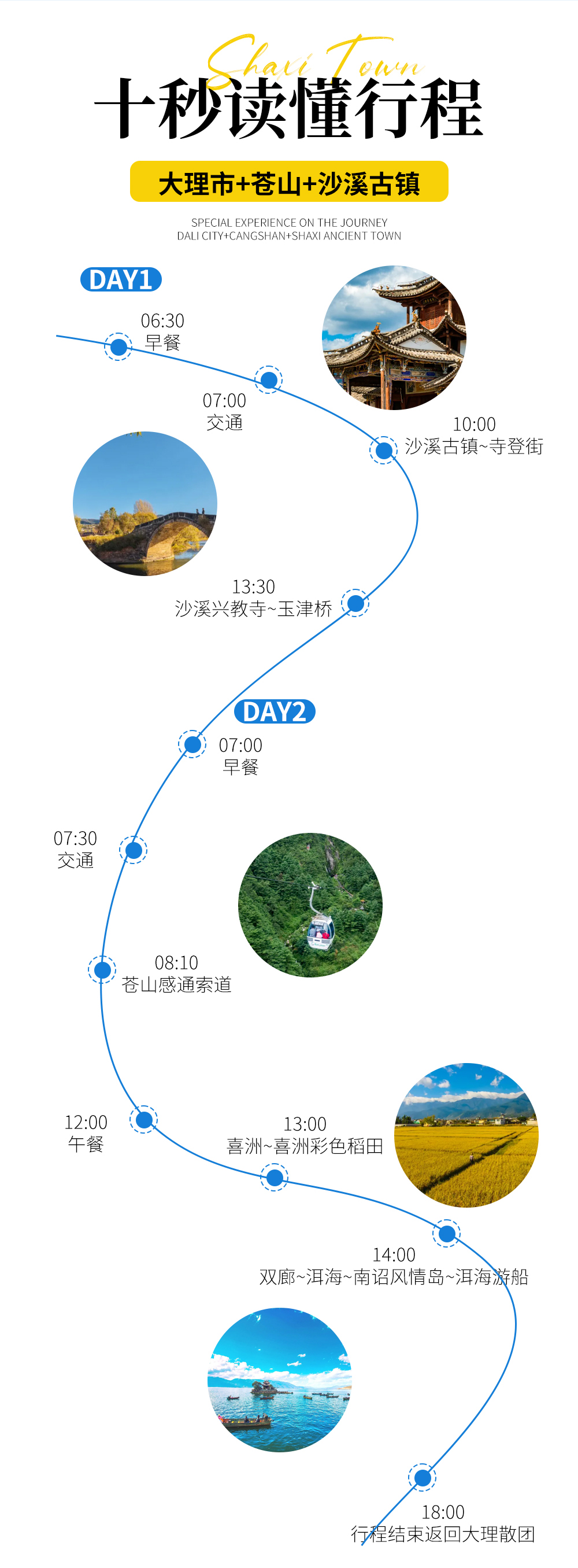 十秒读懂详细行程5